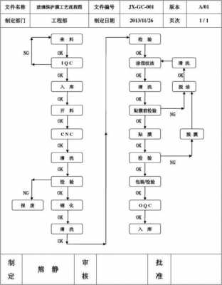 钢化玻璃制品原理图示示例（钢化玻璃制作工艺流程图）