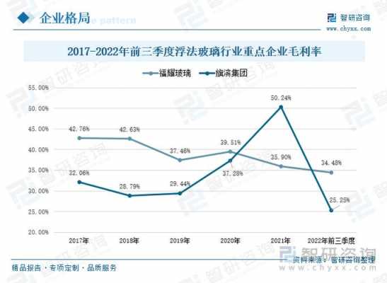 玻璃制品企业的市场（玻璃的市场情况）