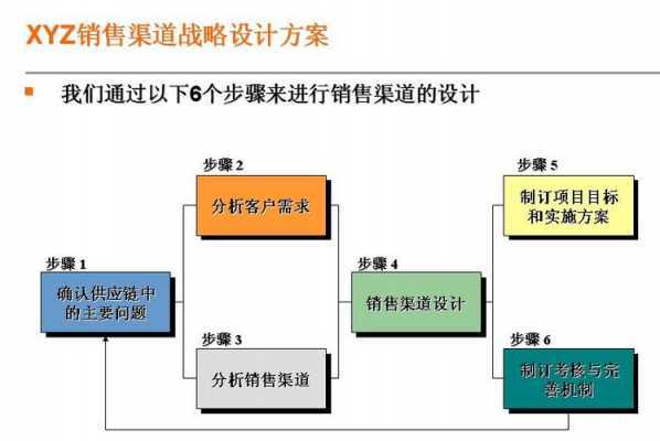 玻璃制品怎么销售好做（玻璃的销售渠道）