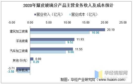 玻璃制品销售利润（玻璃生产企业利润）