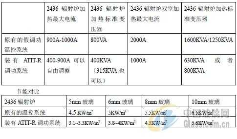 镇江玻璃制品大概费用（玻璃收费标准）