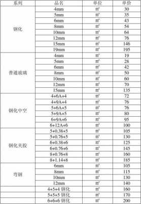 浙江环保玻璃制品价位表（浙江玻璃生产企业名录）