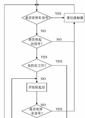 玻璃制品逻辑框图怎么画（玻璃制品逻辑框图怎么画的）