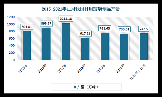 玻璃制品的利润大吗（玻璃制品的利润大吗多少）