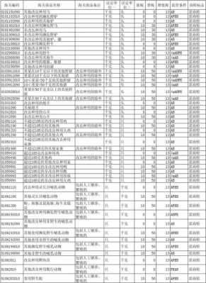 日用玻璃制品海关编码（玻璃海关编码7008）