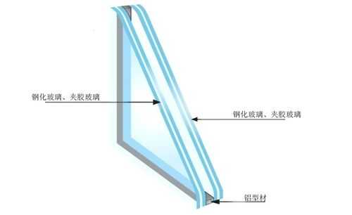 防水玻璃制品构件图（防水玻璃制品构件图片大全）