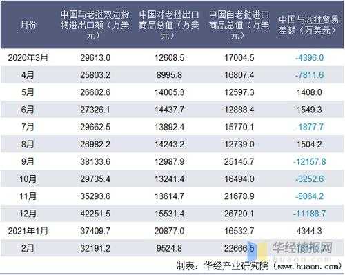 出口老挝玻璃制品企业名录（老挝进出口额）