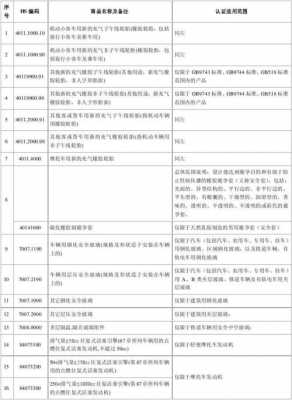 玻璃制品海关编号（玻璃制品海关编码）