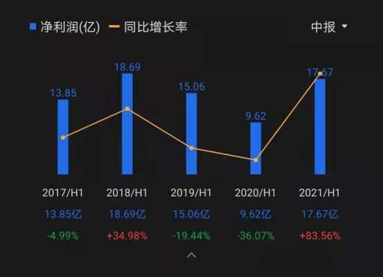 300万个玻璃制品利润（2020年玻璃行业利润）