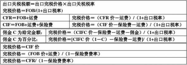 进口玻璃制品报关流程表（玻璃进口关税多少）