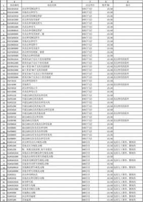 玻璃制品海关编码（玻璃制品海关编码是多少）