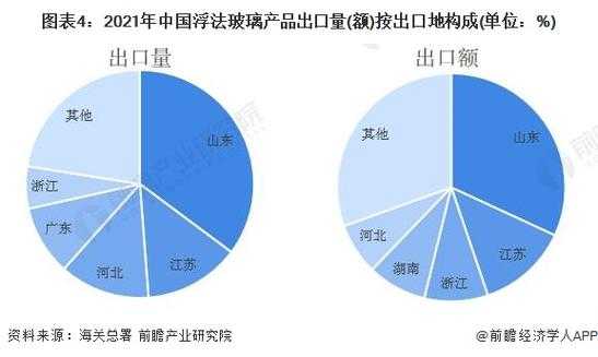 中山玻璃制品外贸出口（中山玻璃制品外贸出口情况）