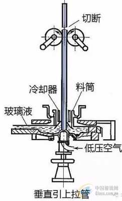 人工成型玻璃制品的方法（玻璃成型工艺流程）