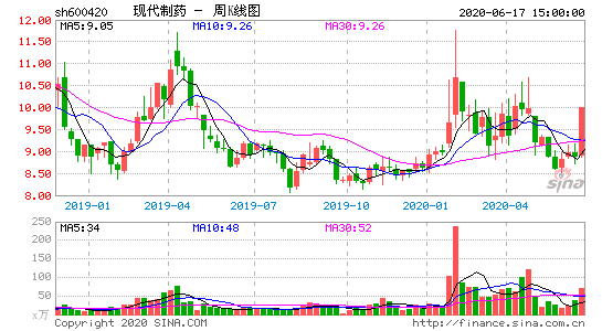 制药玻璃制品有限公司（制药玻璃股票）