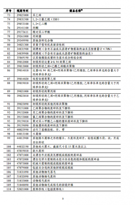 玻璃制品加征关税（玻璃制品进口关税）