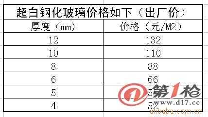 南通玻璃制品大概费用多少（南通玻璃加工）