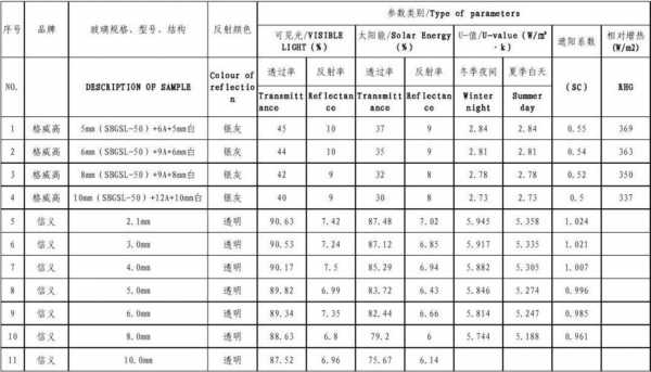 玻璃制品机械强度（玻璃制品机械强度是多少）