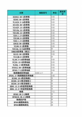 玻璃制品仓储注意事项（玻璃厂仓库物料表格）