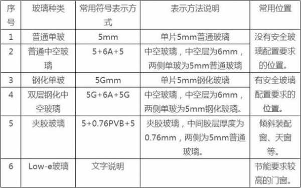 玻璃制品属于第几类（玻璃制品属于几类负荷产品类别）