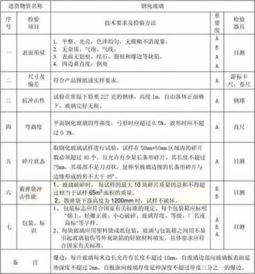 玻璃制品环保检查要点（生产玻璃环保要求）