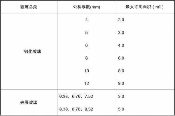 质超玻璃制品（玻璃制品质量技术标准）