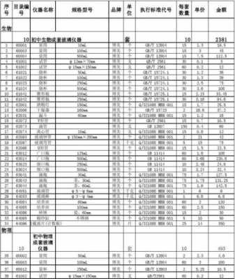 玻璃制品采购表格图片（玻璃采购清单）