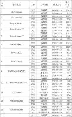 玻璃制品模具涂料价格（玻璃的模具）