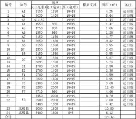 玻璃制品的尺寸公差（玻璃制品的尺寸公差是多少）