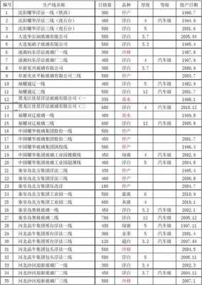 玻璃制品加工企业名录（玻璃加工企业行情）