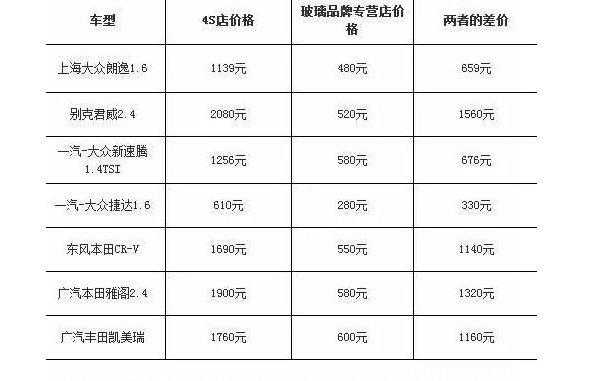 玻璃制品更换记录（玻璃更换方案及报价）