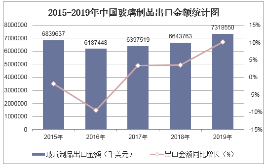 钢化玻璃制品出口数据（2020年钢化玻璃产量）