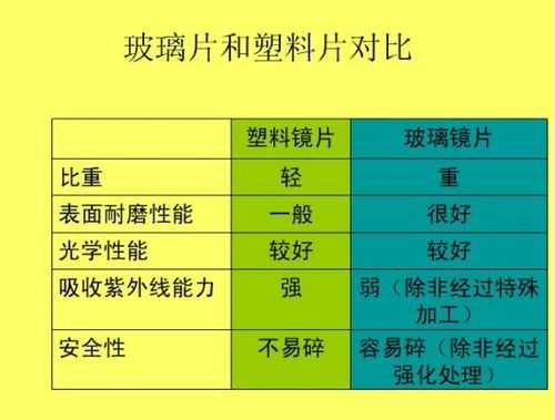 玻璃制品和塑料制品优劣（玻璃制品和塑料制品优劣对比）