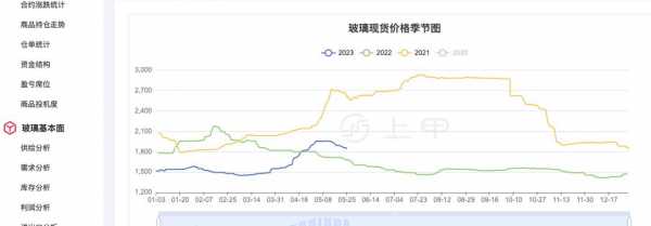 生态玻璃制品价格走势（生态玻璃门）