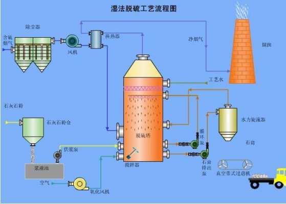 玻璃制品氨水脱硝（氨水脱硝工艺）