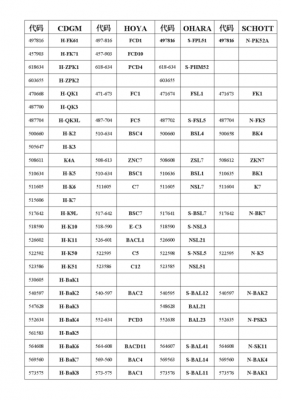 首饰玻璃制品透光度标准（各种玻璃的透光率是多少）