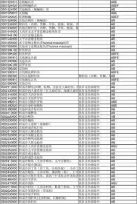 海关玻璃制品进口（玻璃瓶的海关hs编码）