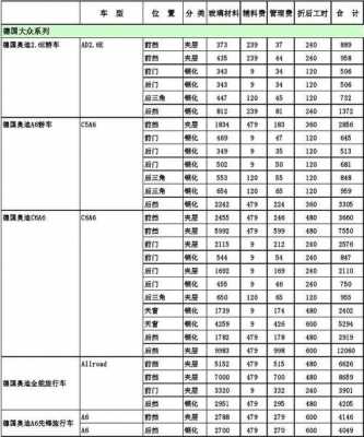 网店玻璃制品运费（玻璃邮寄费用）