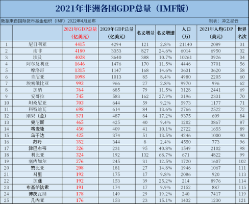 非洲玻璃制品企业排名（非洲玻璃制品企业排名榜）