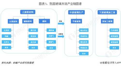 玻璃制品的产业带（玻璃制品产业带在哪里）