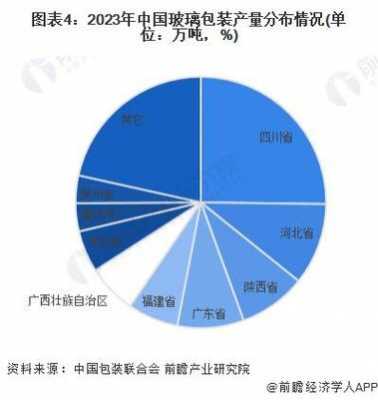 玻璃制品包装品牌（玻璃包装行业市场分析）