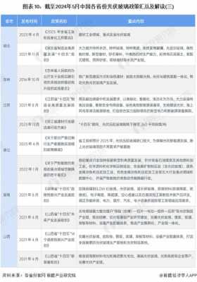 玻璃制品行业政策支持（玻璃行业法规政策）