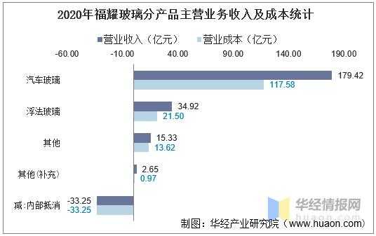 玻璃制品的利润（玻璃制品的利润多大）