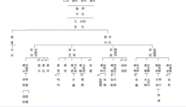 山东淄博岳氏玻璃制品（博山岳氏族谱）