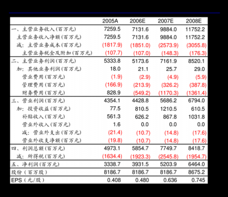 玻璃制品业绩图（2020年玻璃行业利润）