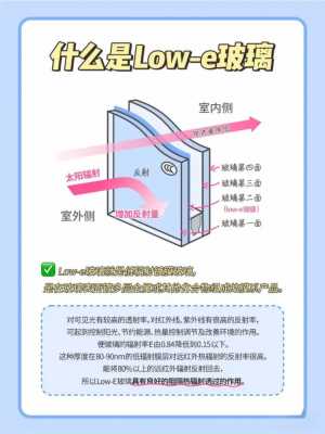 玻璃制品科普知识内容（玻璃行业知识）