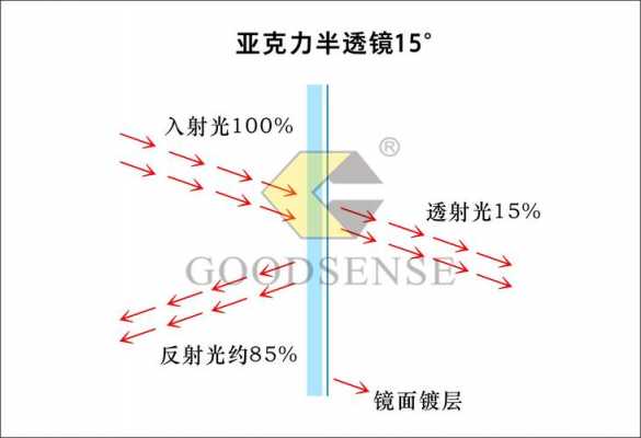 玻璃制品透光度（玻璃透光率的测定方法标准）