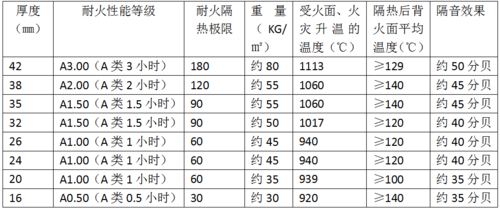 厚玻璃制品退火（厚玻璃制品退火温度多少）