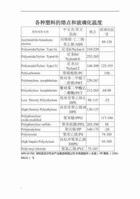 塑料玻璃制品加热温度（塑料有机玻璃制品的加热温度）