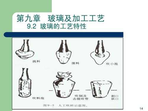 玻璃制品的主要成型方法（玻璃制品的主要成型方法是）