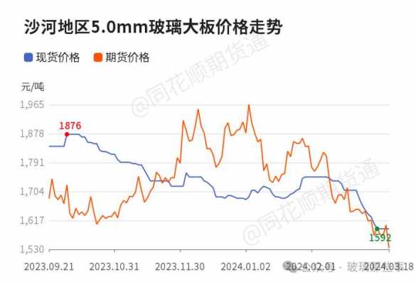 玻璃制品的盈利水平（玻璃生产企业利润）